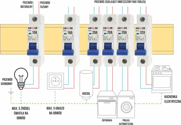 Schemat instalacji elektrycznej z wyłącznikami nadprądowymi, żarówką, gniazdkiem, kotłem, zmywarką i kuchenką.